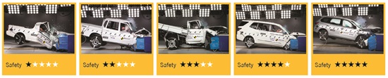 Crash test comparison showing vehicles meeting each of the 5 levels from 1 to 5 star