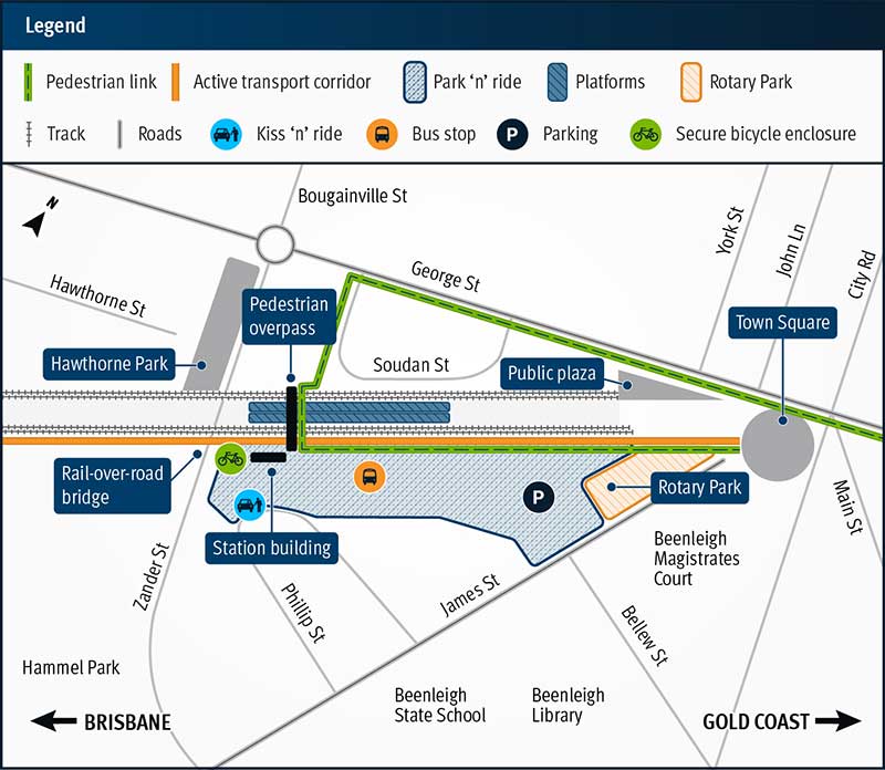 Map of the proposed new Beenleigh station and local landmarks including Hawthorne Park, Hammel Park, Beenleigh State School, Beenleigh Library, Beenleigh Magistrates Court, Town Square and Rotary Park. Shows local streets - Hawthorne Street, Zander Street, Phillip Street, Bougainville Street, Soudan Sreet, George Street, James Street, Bellew Street, York Street, John Lane, City Road and Main Street. Key features include public plaza, new tracks, active transport corridor, pedestrian links, overpass, secure bicycle enclosure, bus stop, kiss 'n' ride, park 'n' ride and rail over road bridge.