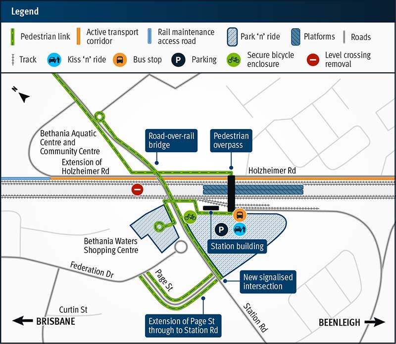 Graphic map of the proposed Bethania station upgrades and showing nearby landmarks including Bethania Waters Shopping Centre and Bethania Aquatic and Community Centre. Shows local streets - Holzheimer Road, Curtin Street, Federation Drive, Station Road and Page Street and identifies new tracks, active transport corridor, rail maintenace access road, pedestrian link, overpass, kiss 'n' ride, secure bike enclosure, bus stops, level crossing removal, new road over rail bridge and park 'n' ride.
