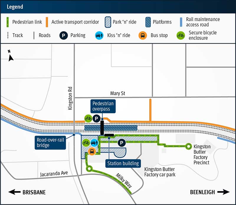 Map of the proposed Kingston station upgrades and the nearby Kingston Butter Factory precinct as well as local streets - Kingston Road, Jacaranda Avenue and Milky Way. Key features include new tracks, active transport corridor, rail maintenance access road, level crossing removal, pedestrian link, overpass, secure bike enclosure, bus stops, kiss 'n' ride, and park 'n' ride.
